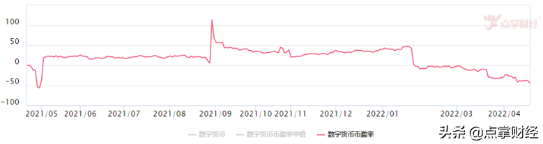 数字人民币登陆亚运会！数字货币将爆发？