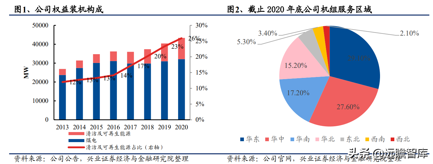 华润电力：新能源发电引领全球能源革命，能源巨头转型、前景广阔