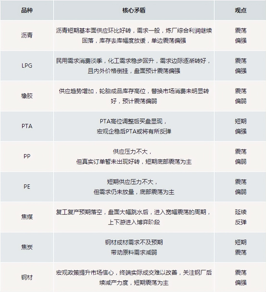 06.29日期货重点品种推荐