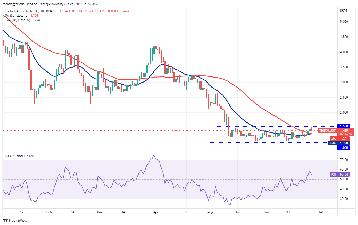 本周最值得关注的五种加密货币：BTC、UNI、XLM、THETA、HNT