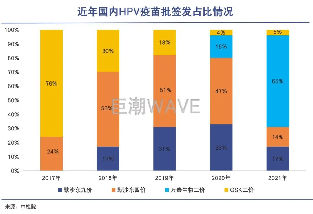 HPV疫苗摔下风口