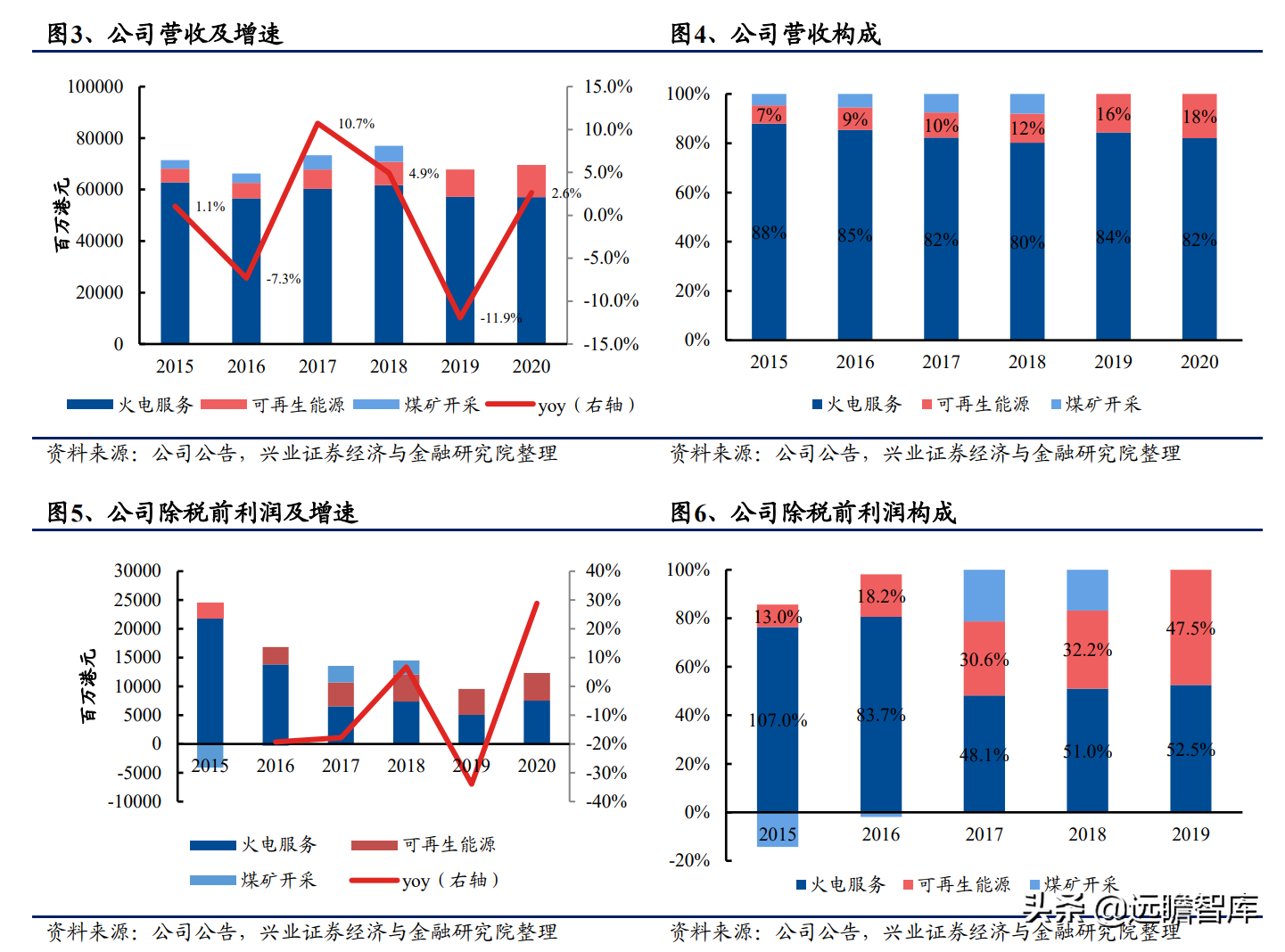 华润电力：新能源发电引领全球能源革命，能源巨头转型、前景广阔