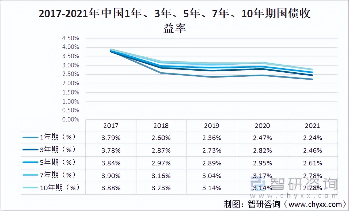 2021年中国金融市场运行现状及市场发展趋势分析「图」