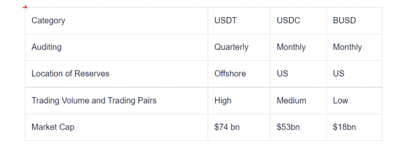 Coinshares研究：Tether会给加密货币市场带来系统性风险吗?