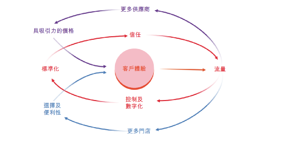 “虎猫狗”养车大战，改变了什么？