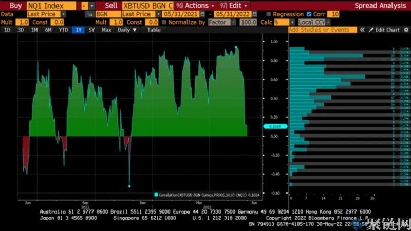 比特币跌破3 万美元大关，BitMEX 创办人称比特币底部是2. 5 万美元到2.7 万美元