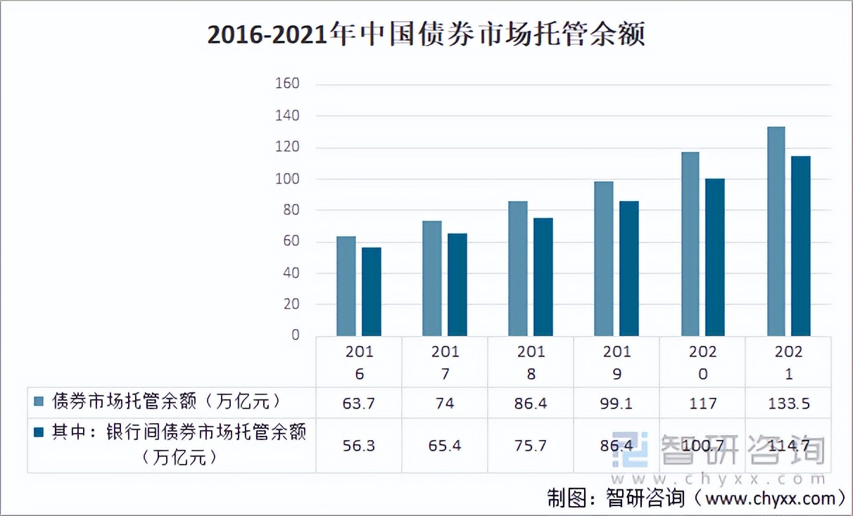 2021年中国金融市场运行现状及市场发展趋势分析「图」