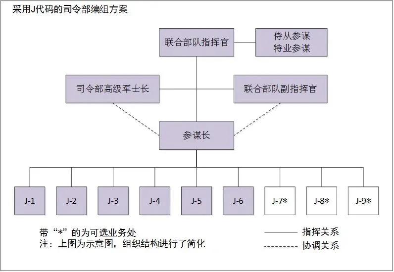 为什么西方军队越来越喜欢李云龙独立团似的“去中心化”指挥方式