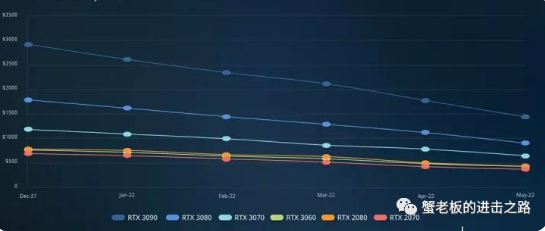 以太坊合并后，矿工们要失业了吗？