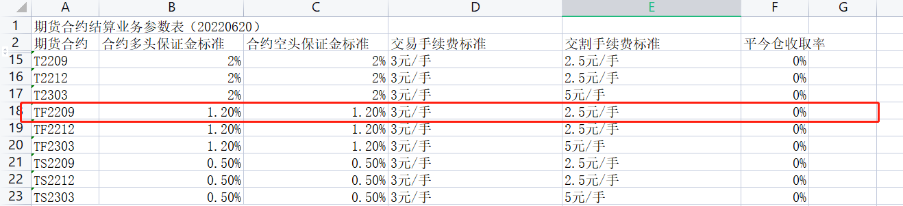 十年期国债期货篇｜品种手册交易必看