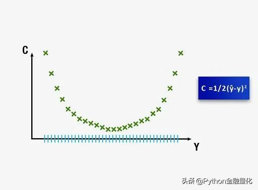 「手把手教你」利用神经网络构建量化交易策略