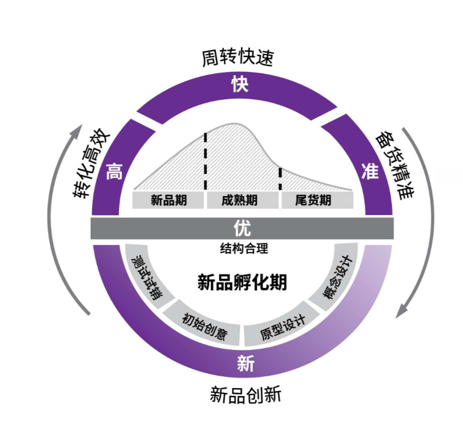 抗疫给CEO上了一课，数字化上新最有确定性