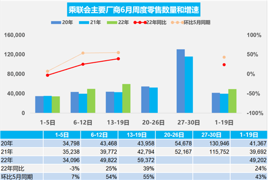 新能源PK豪华，谁更有承受力？