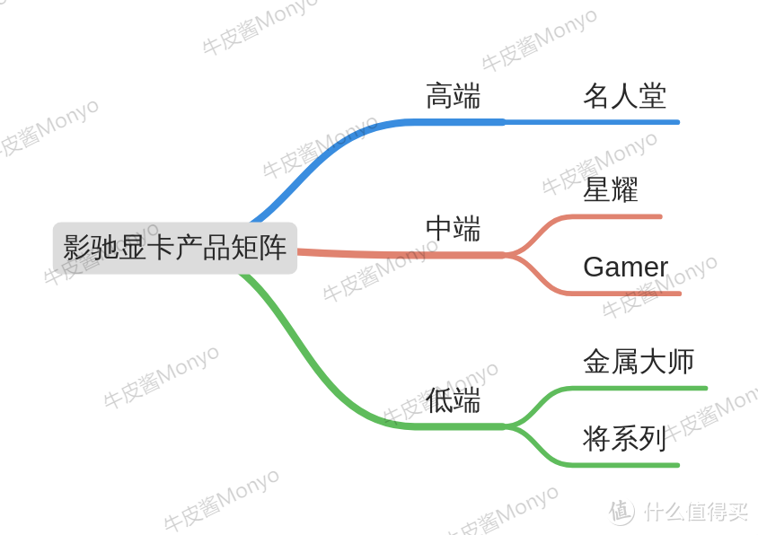 显卡全面破发，了解30系首发价和各品牌产品矩阵，绝对不买亏