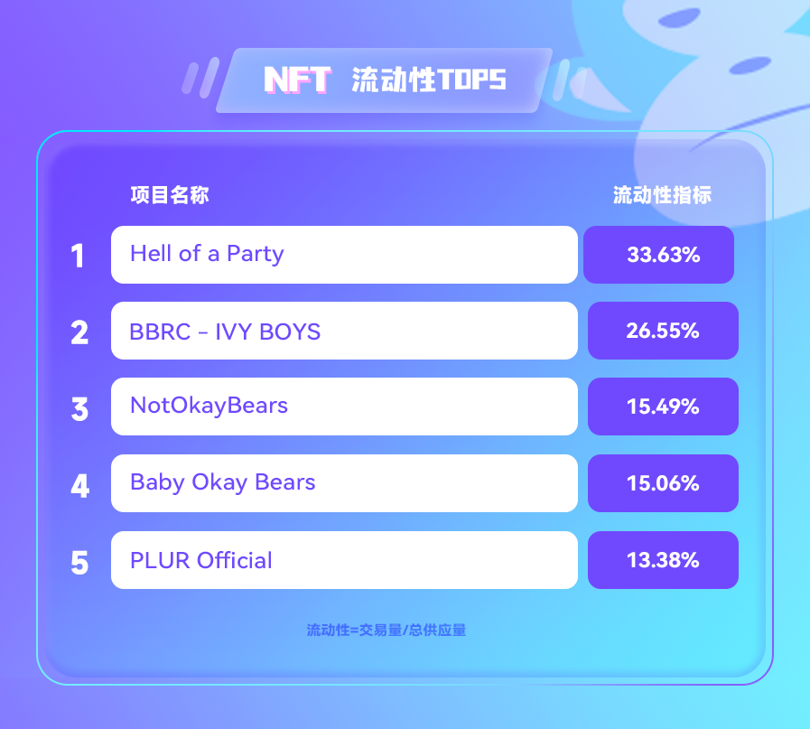 NFT数据日报 | 元宇宙地块24小时成交均价：The Sandbox增长55.60%，Decentraland下跌60.79%（5.19）