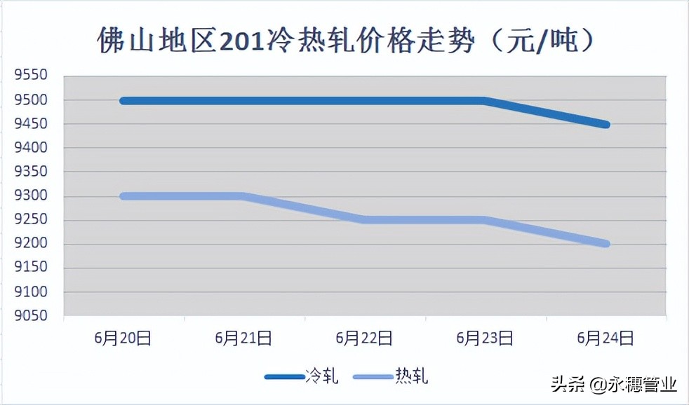 镍价暴跌2095，不锈钢现货最高跌300，市场将如何走向？