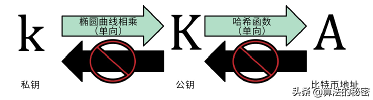 深入区块链技术（一）