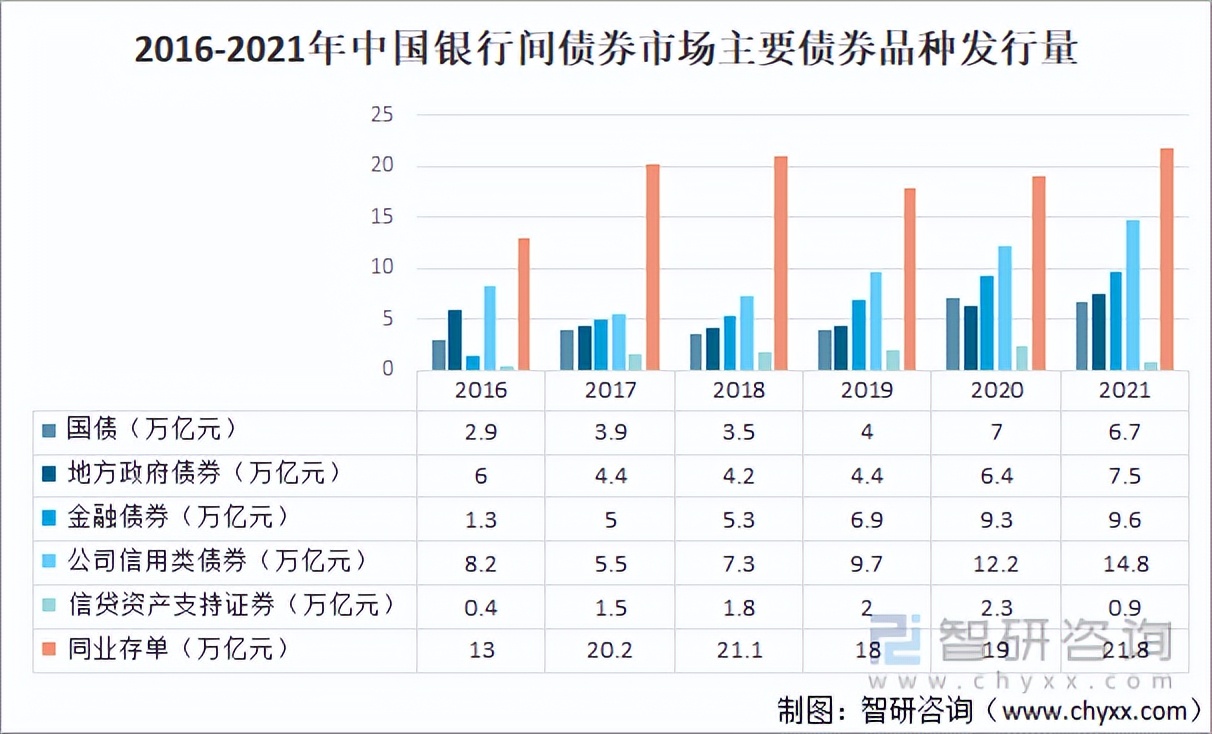 2021年中国金融市场运行现状及市场发展趋势分析「图」