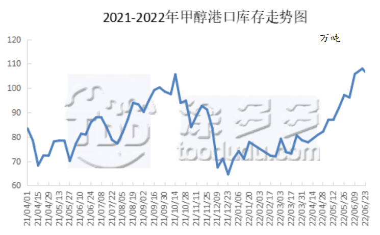 甲醇周刊：期货盘面跌至年内新低 现货市场跌势不减（2022.6.24）