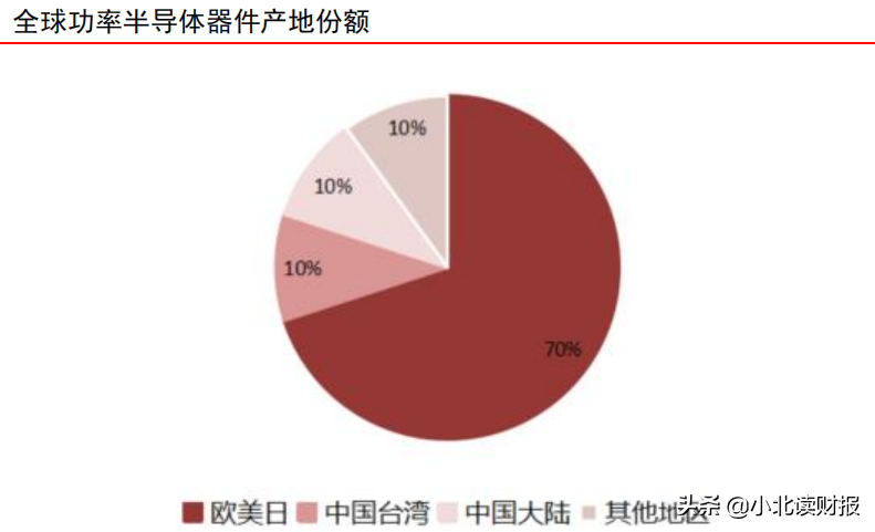 未来科技的核心，半导体行业将迎来黄金发展十年