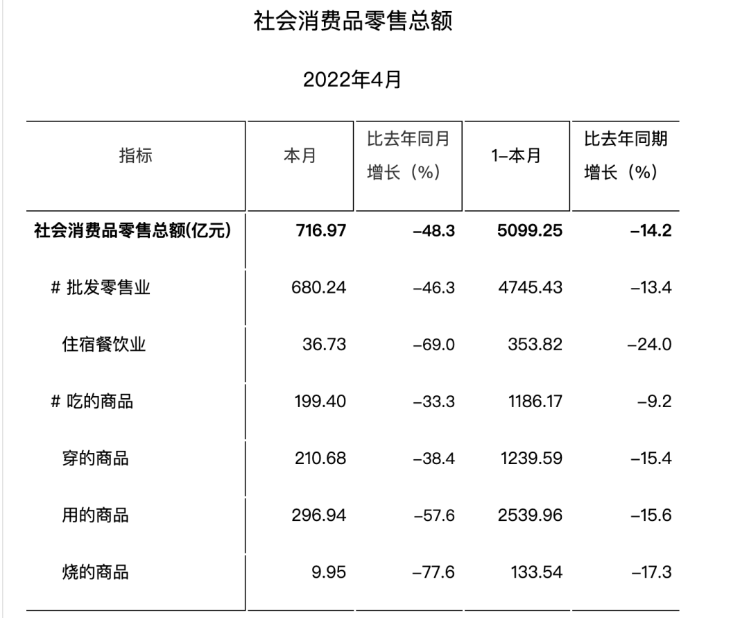 上海复苏，对新消费品牌意味着什么？