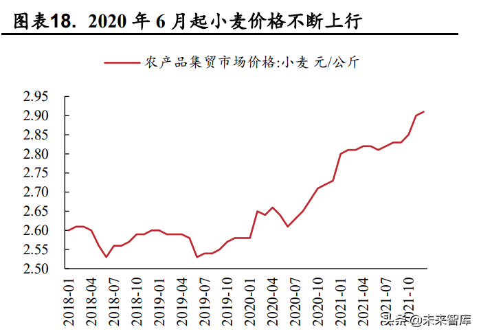 啤酒行业分析：疫情加速高端化，行业成长可期