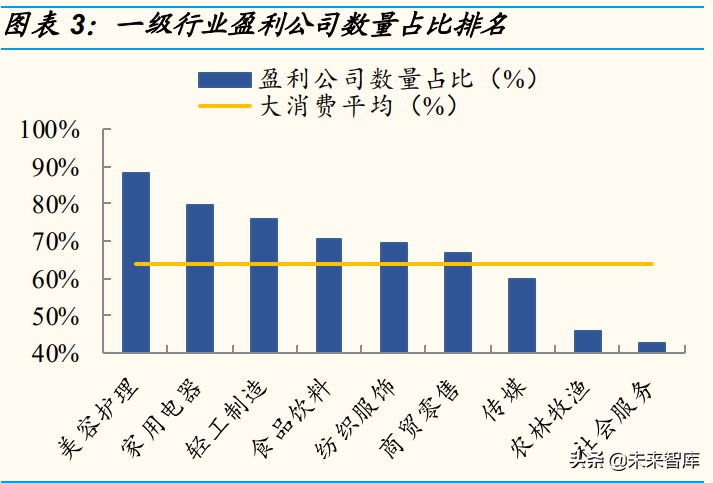 大消费行业2021年度业绩前瞻：分化依然存在，曙光近在眼前