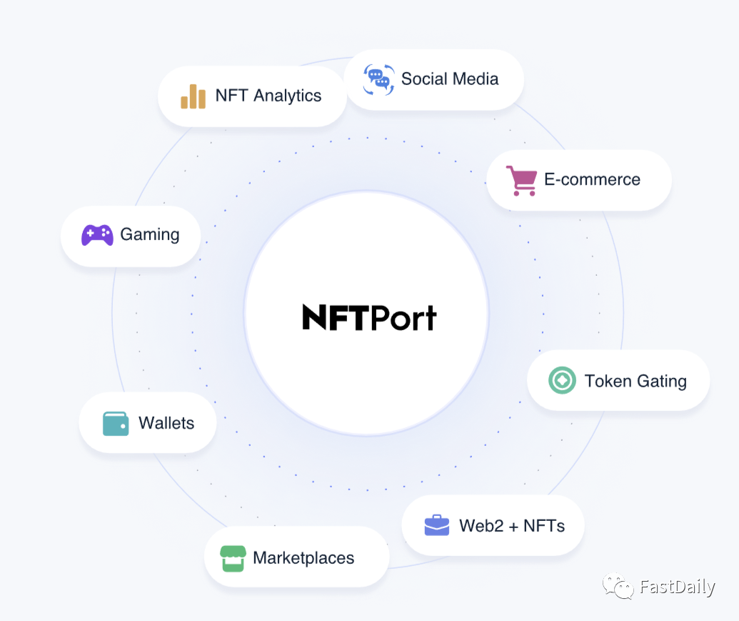 NFT时代潮流之下基础设施的深耕，或将成为新的爆发点