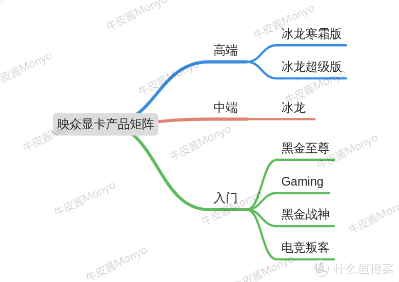 显卡全面破发，了解30系首发价和各品牌产品矩阵，绝对不买亏