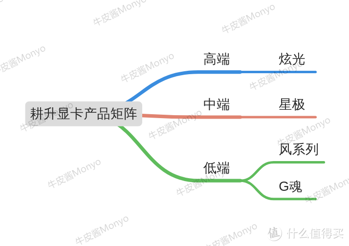 显卡全面破发，了解30系首发价和各品牌产品矩阵，绝对不买亏