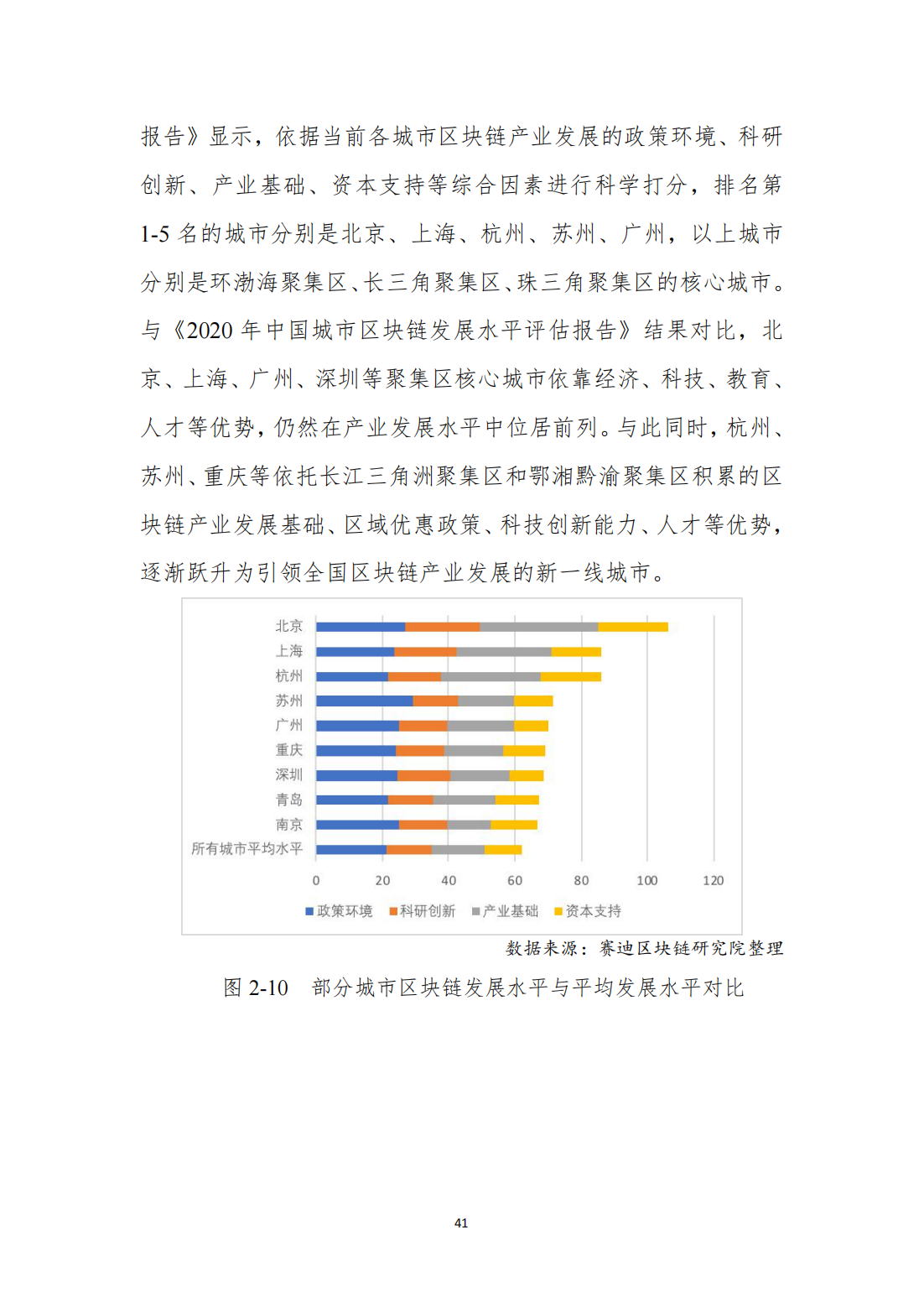 中国区块链发展白皮书—总体现状、产业发展、技术创新、行业应用