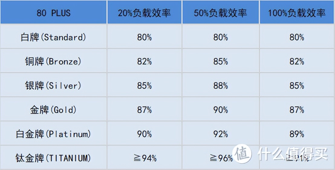 显卡全面破发，了解30系首发价和各品牌产品矩阵，绝对不买亏