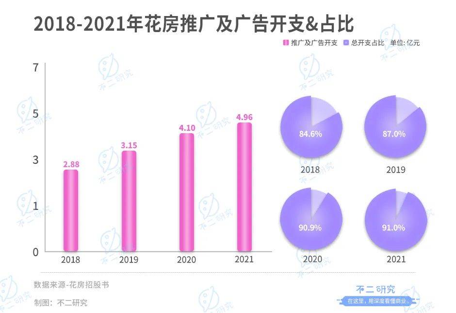 周鸿祎控股的花房二闯IPO:直播界元老如何撑起 &quot;上市梦