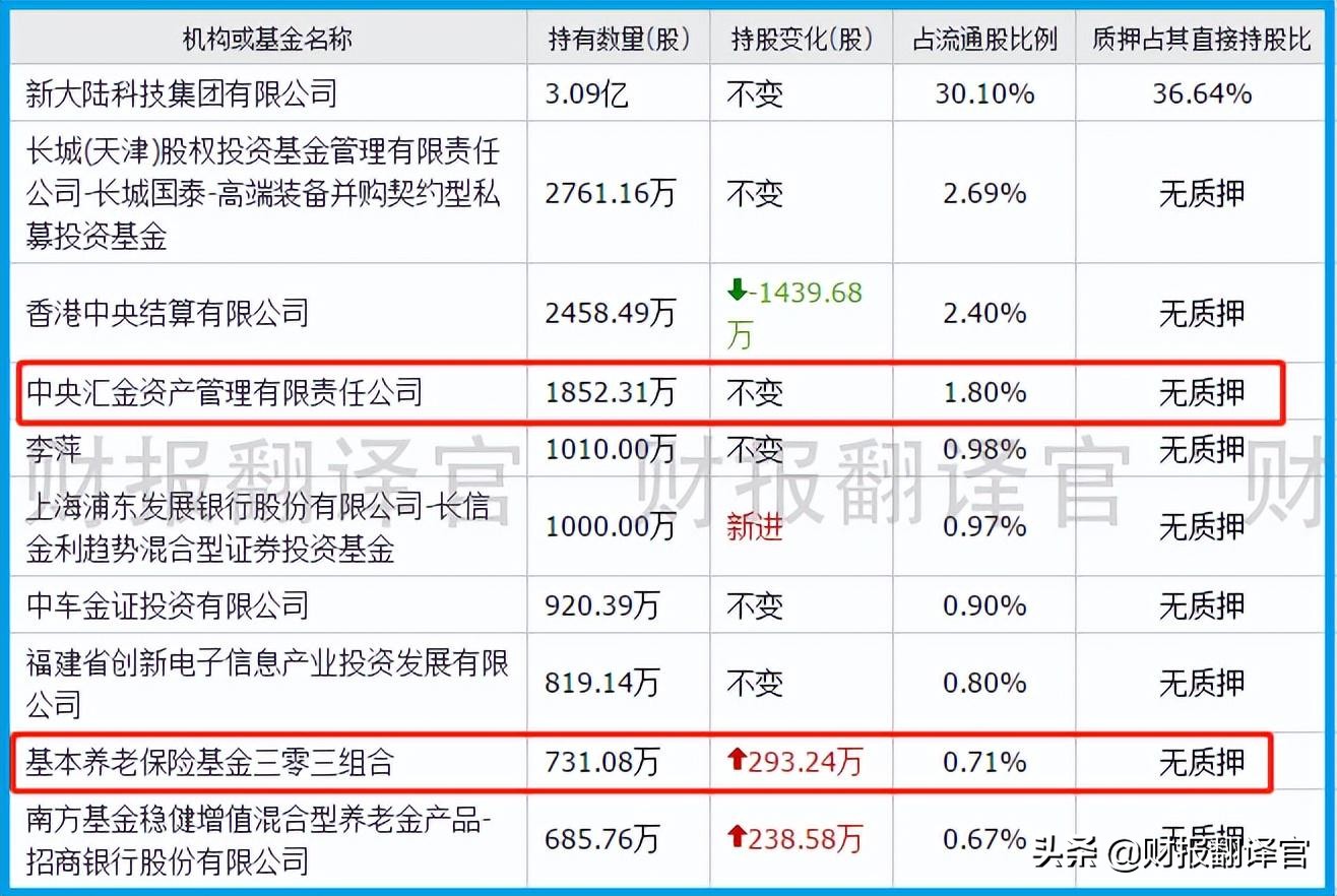 数字货币板块仅一家,产品被央行数字货币研究院展出,股价回撤43%