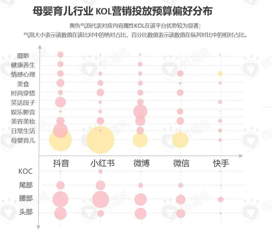 微播易联合CAAC《母婴行业内容营销研究报告》重磅出炉！