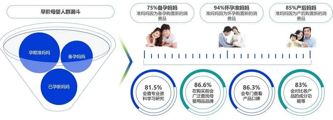 微播易联合CAAC《母婴行业内容营销研究报告》重磅出炉！