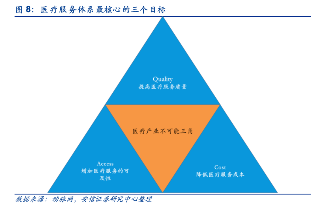 “阿里健康”们的逻辑早就变了