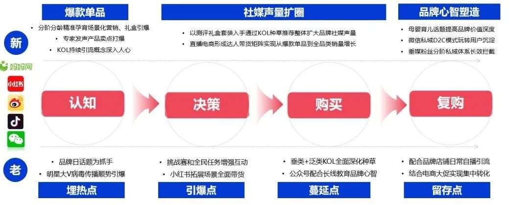 微播易联合CAAC《母婴行业内容营销研究报告》重磅出炉！