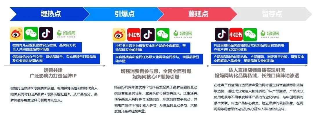 微播易联合CAAC《母婴行业内容营销研究报告》重磅出炉！