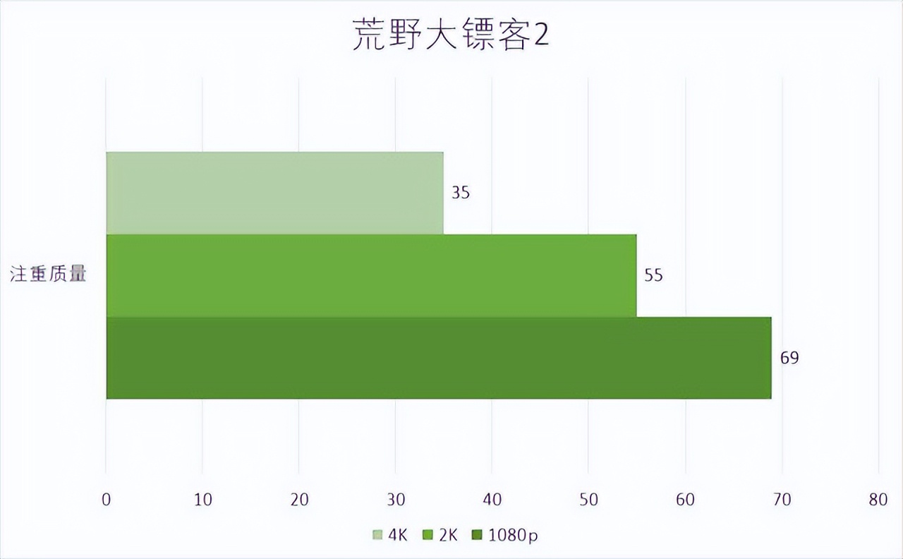 技嘉RTX 3060 ELITE小雕显卡评测：3000元玩3A游戏