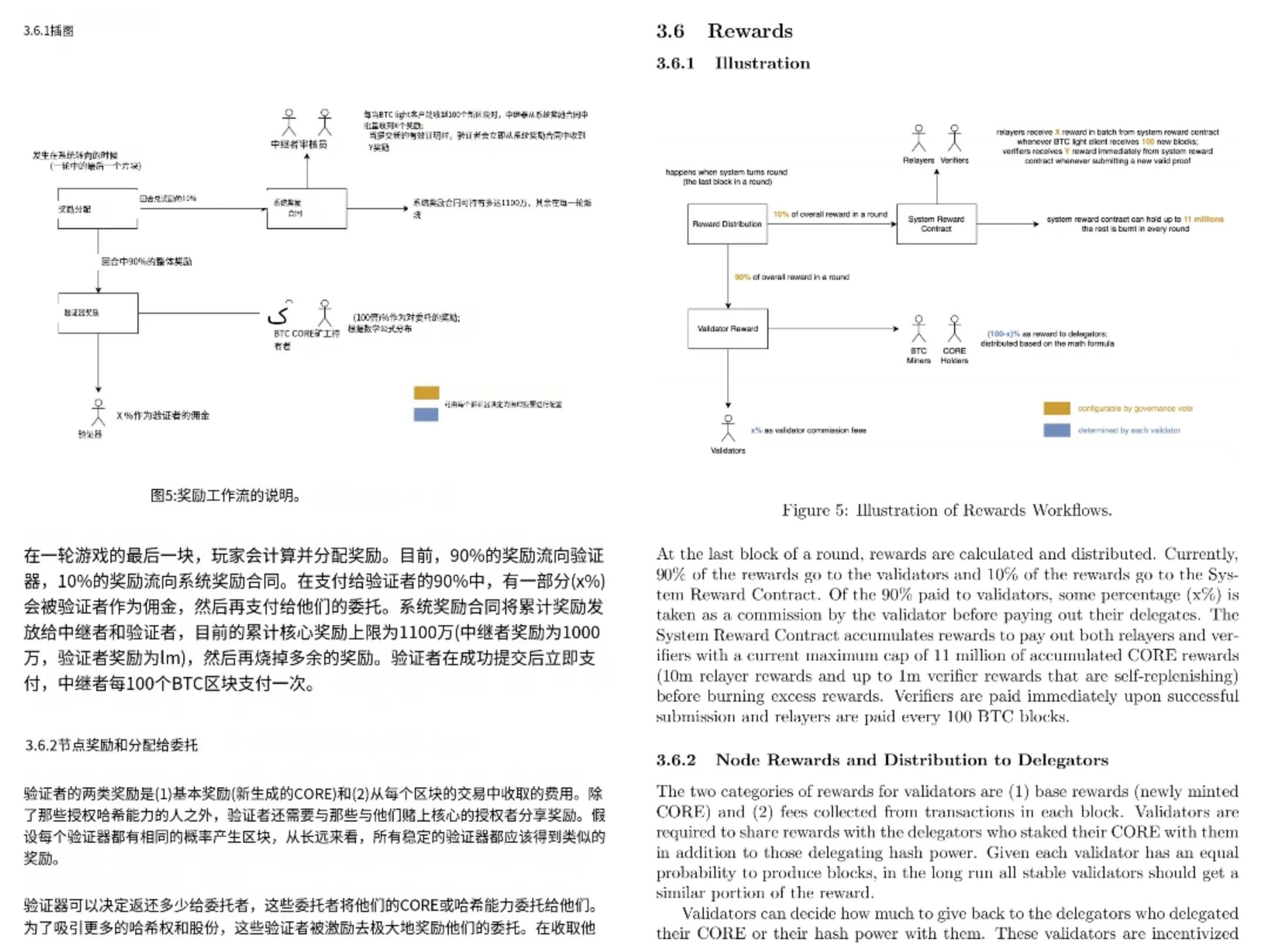 重磅轰动！区块链世界将迎来新变化，不可能三角问题已成历史