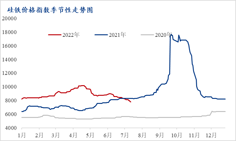 Mysteel调研：硅铁厂家端大幅减产 现货影响几何