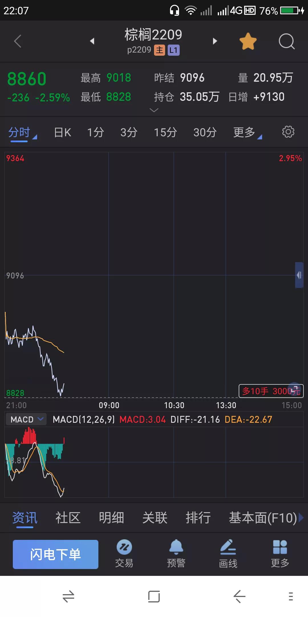 股票 期货交易实战之技术 7.4