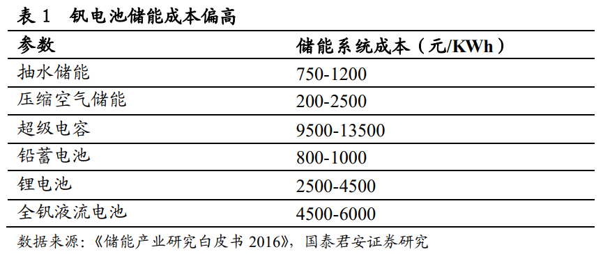 4天4涨停！新能源又出新概念，将取代锂电池？