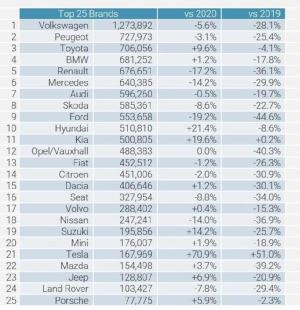 13万辆！新能源收官之战