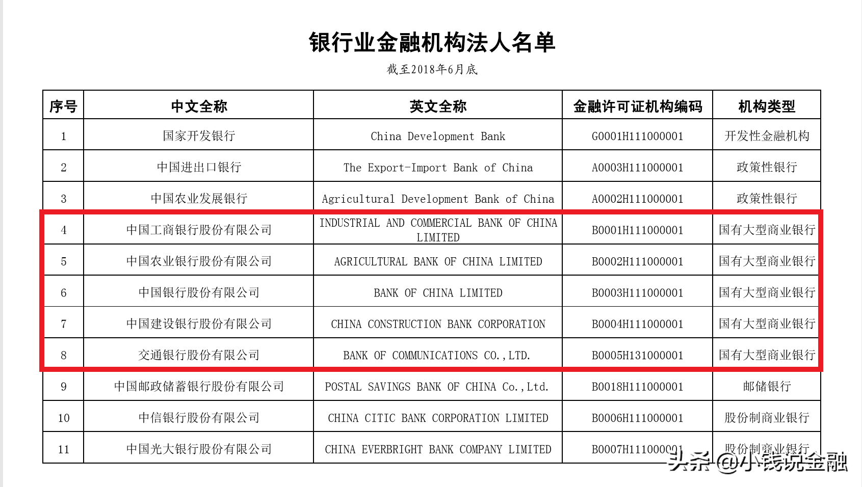 四大银行有哪四大银行？一文搞懂中国银行业的四大行