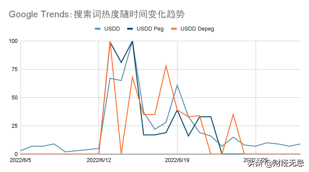 百亿加密货币迎来“做空阻击战”，嗜血鲨群难逃“铁壁铜墙”