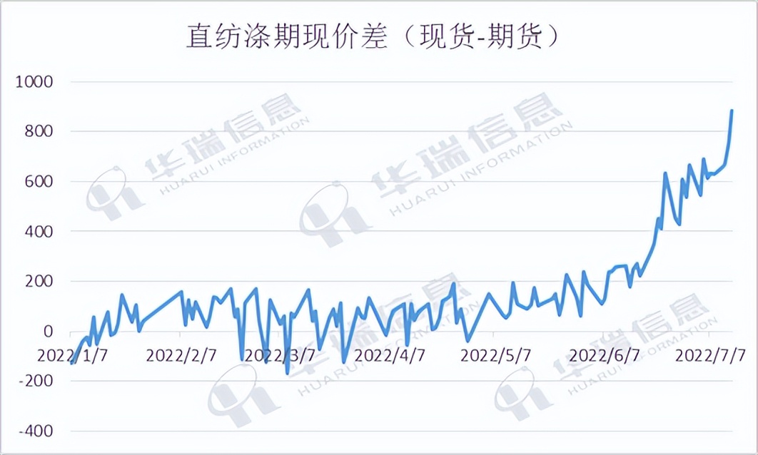 聚酯瓶片：现货趋紧，近远月价差最高达千元