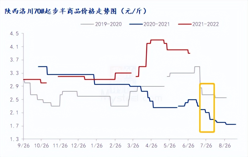 Mysteel解读：现货行情走弱，苹果后市价格或有所回温