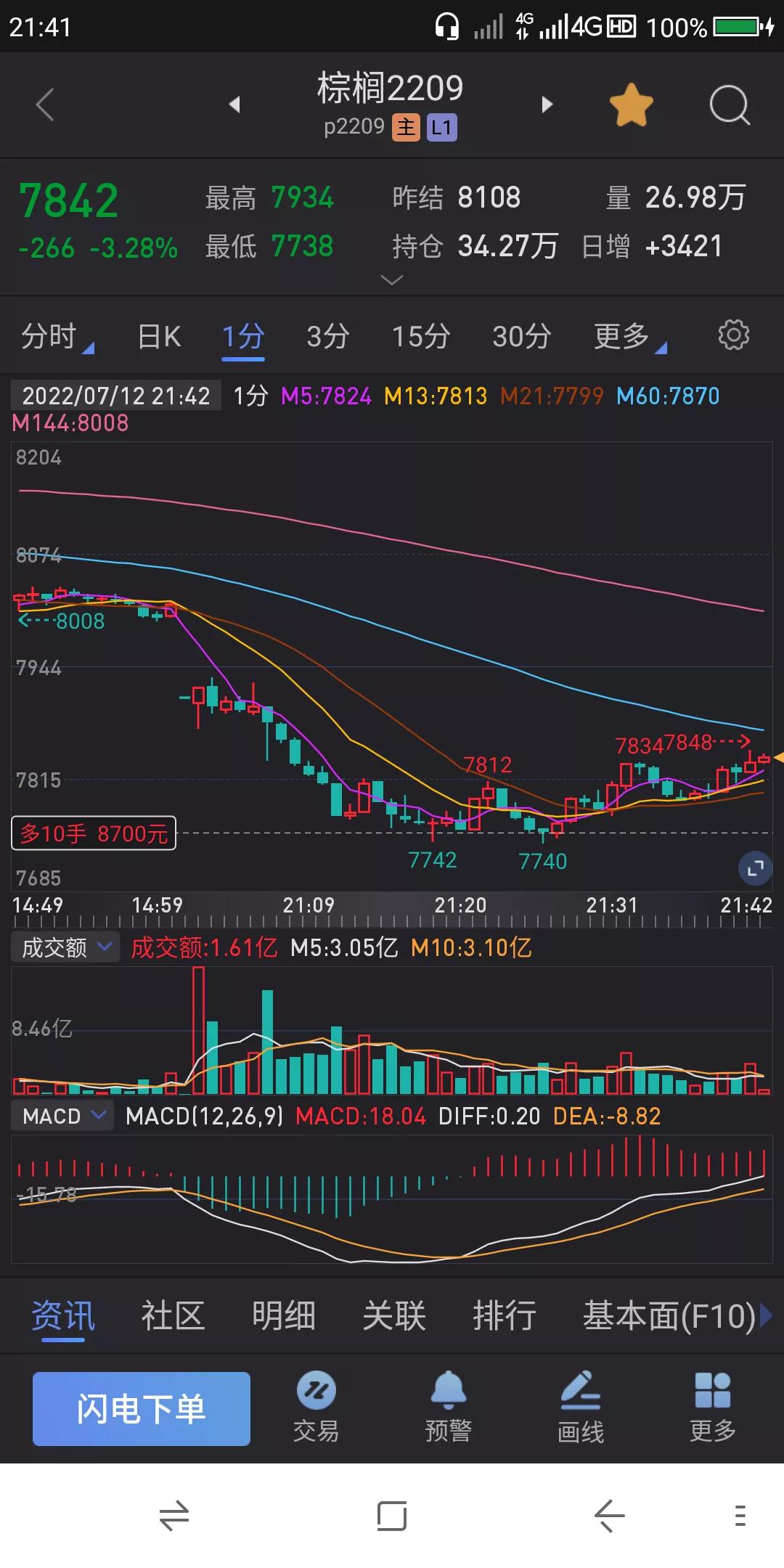 股票 期货交易实战之技术 7.13